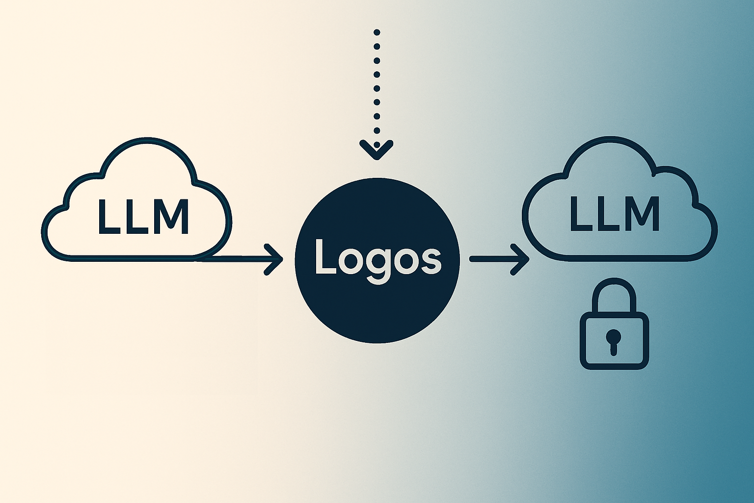 Logos Logo